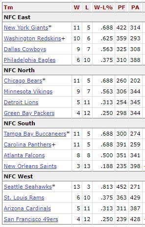 2004 nfl standings